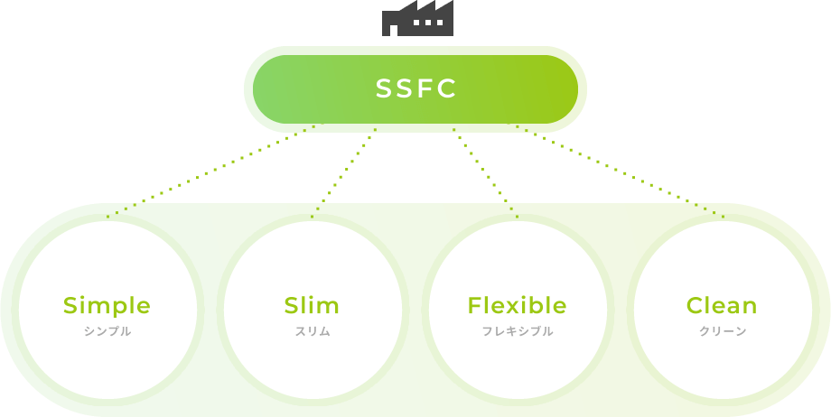 SSFC【Simple シンプル】【Slim スリム】【Flexible フレキシブル】【Clean クリーン】